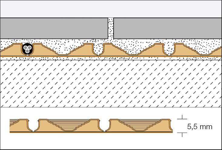 Schema fonctionnement cable chauffant