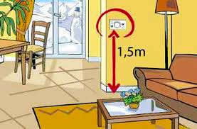 photo du positionnement du thermostat