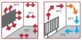 chauffage infrarouge lointain