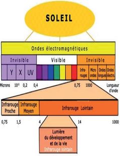 chauffage infrarouge economique