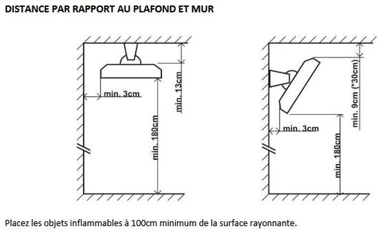 Distance plafond et mur